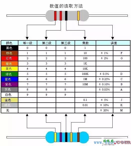 电阻器阻值的标示方法  第2张