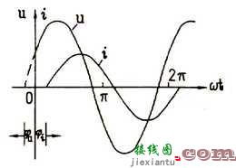 正弦交流电的相位、初相(角)和相位差  第2张