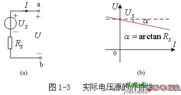 电压源的外特性（也称伏安特性）  第16张