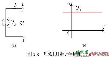 电压源的外特性（也称伏安特性）  第23张