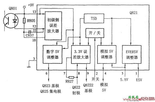 识读DVD电路图的方法与步骤  第3张