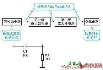 电路图种类和电路图的基本分析方法  第2张