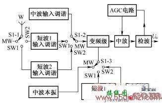 电路图种类和电路图的基本分析方法  第3张