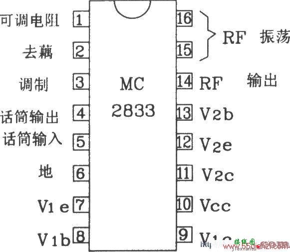 由MC2833构成的无线电发射典型应用电路图  第1张