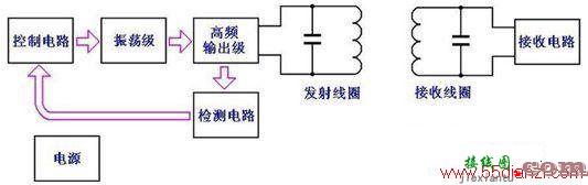 可穿戴医疗的精密设计电路图剖析  第8张