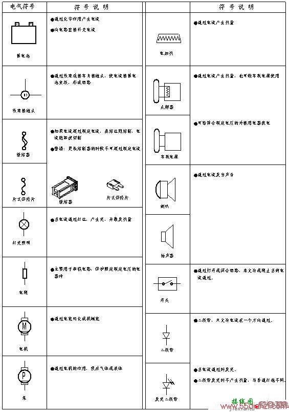 汽车电路图上的电气符号  第1张