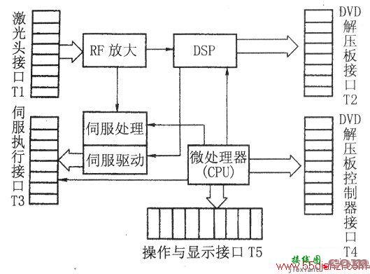 看DVD板块电路图的方法和步骤  第1张