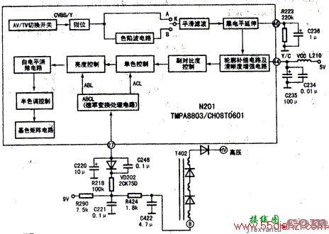 长虹TMPA88XX超级单片彩电亮度电路图  第1张