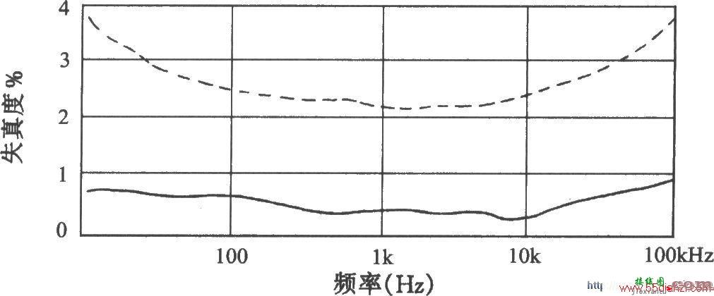 SRPP电子管前级放大器电路图  第2张