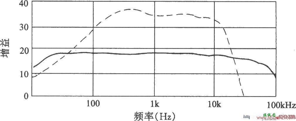 SRPP电子管前级放大器电路图  第3张