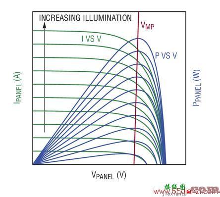 Linear太阳能电池充电器电路图解析  第2张