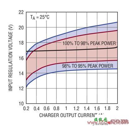 Linear太阳能电池充电器电路图解析  第3张