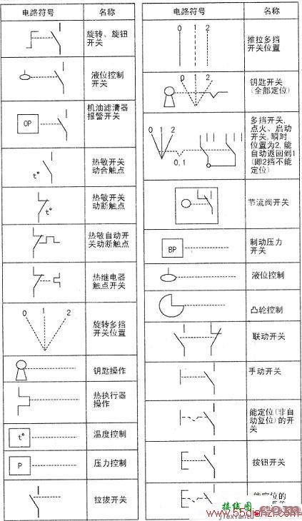 如何阅读汽车电路图  第1张