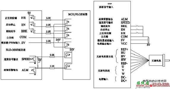 直流无刷电机驱动器指示灯表示内容及电路图  第1张