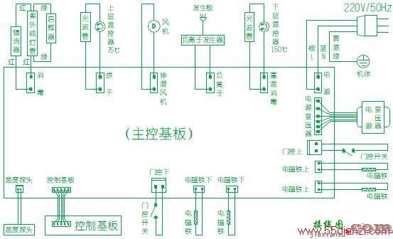 樱花SCQ-100C6消毒柜电路图  第1张