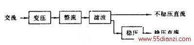 轻松读懂电源电路图  第1张