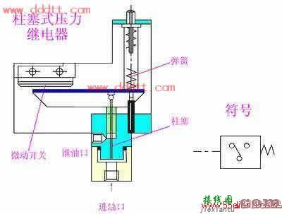 电子压力继电器原理_柱塞压力开关继电器的工作原理及电路图符号  第1张