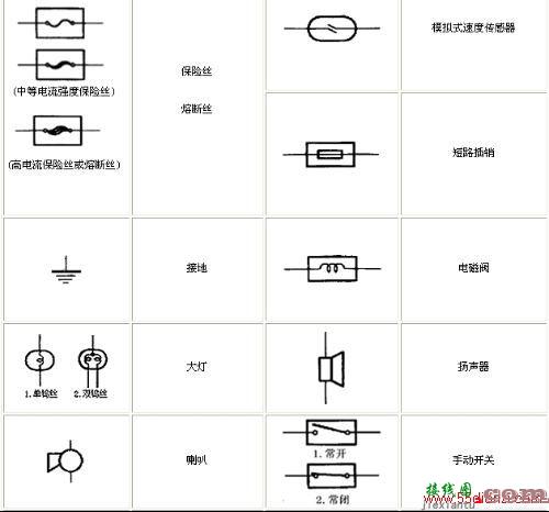 电工电路图符号大全  第3张