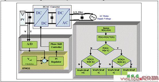 ST 3kW光伏电压转换电路图  第3张