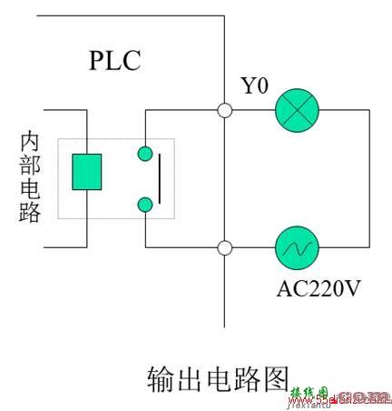 OMRON PLC 内输出继电器Y0 的功能和电路图  第1张