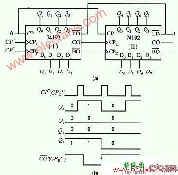 计数器的电路图实例  第1张