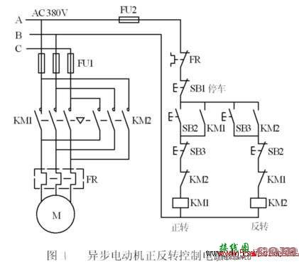三相异步电动机正反转控制电路图原理及pl  第1张