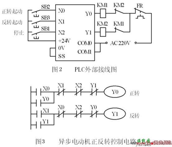 三相异步电动机正反转控制电路图原理及pl  第2张