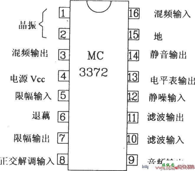 由MC3372和MC341196D构成的45MHz窄带无线电接收电路图  第1张