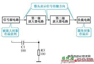 电子电路图的基本分析方法  第2张