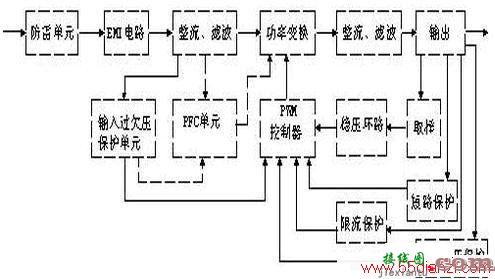 家用开关电源电路图详细图解  第1张