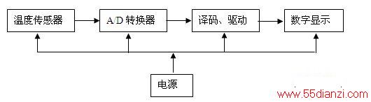 数字显示温度计的电路图及PCB设计制作  第1张