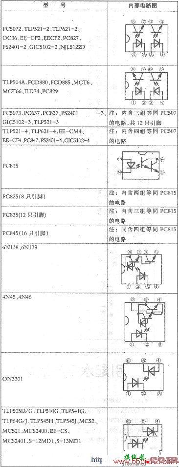 常见光电耦合电路的代换及内部电路图  第2张