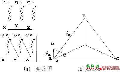 判断变压器接线组别及其差动保护接线简易方法  第1张