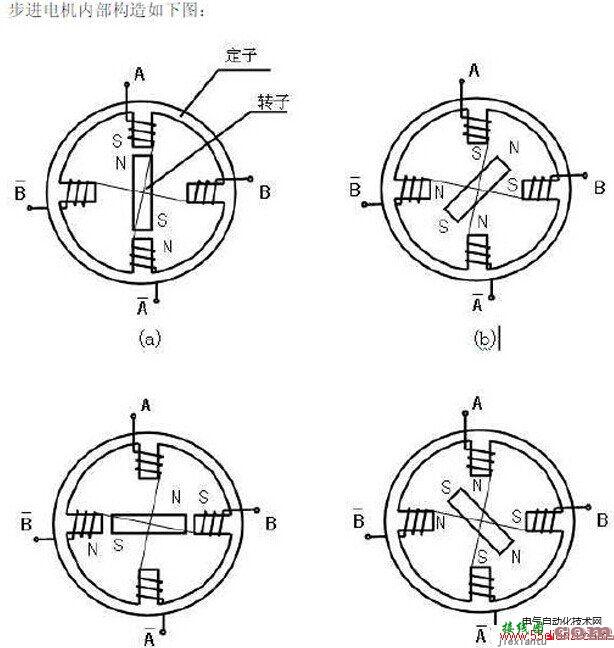 步进电机用万用表打表接线的基本原理  第1张