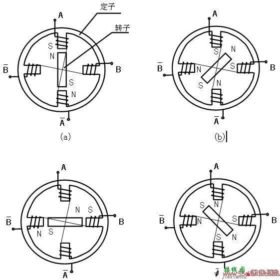 2相四线，四相五线，四相六线步进电机接线及驱动方法  第1张