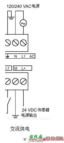 西门子S7-200PLC端子接线  第1张