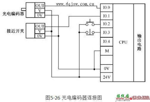 plc输入输出回路接线(2)  第2张