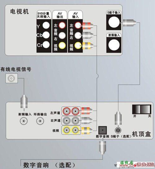 有线数字电视机顶盒接线示意图  第1张