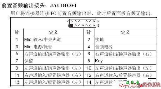 图解机箱前置音频面板接线  第2张