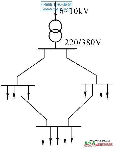 低压配电线路的接线方式有哪几种？  第3张