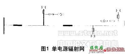 城市（镇）中压配电网络典型接线探讨  第1张