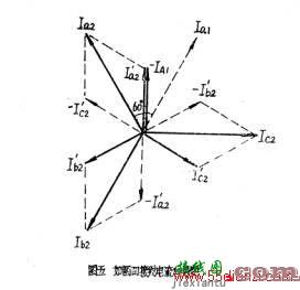 浅谈三线圈变压器差动保护的正确接线方法  第5张