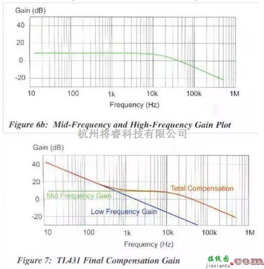 电源电路中的精确控制成本 TL431在反馈回路中的应用  第7张