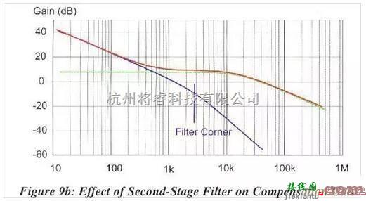 电源电路中的精确控制成本 TL431在反馈回路中的应用  第10张