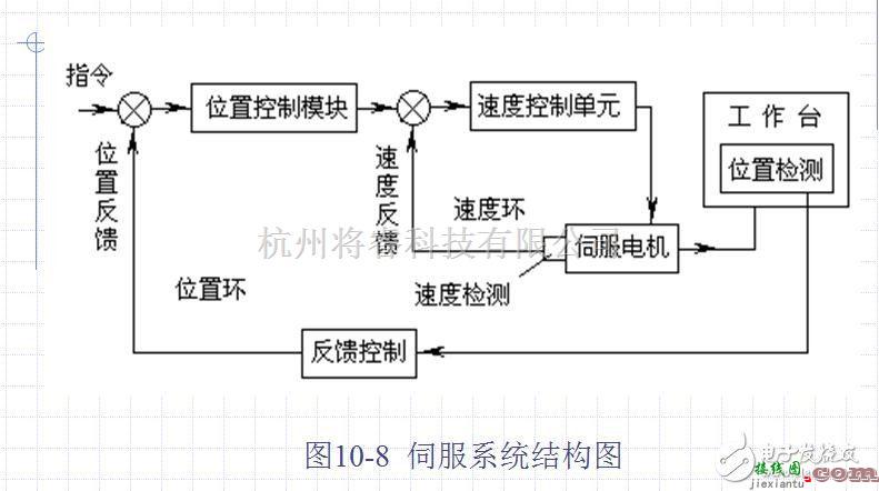 控制电路中的几十种典型测控电路图全解  第12张