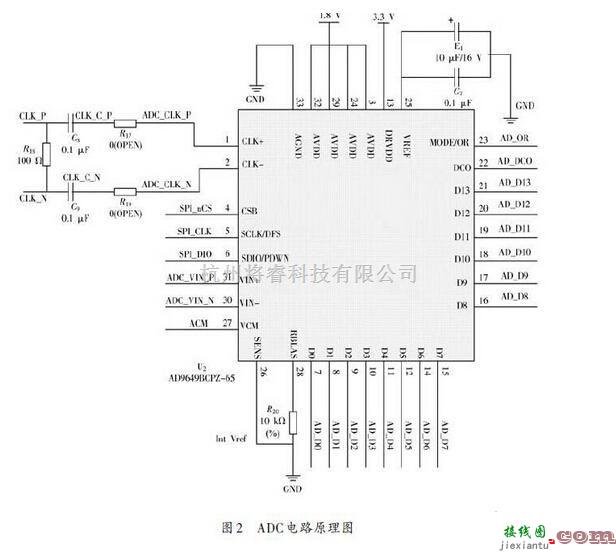 信号产生器中的FPGA数字核脉冲分析器硬件电路  第2张