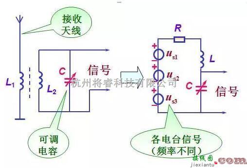 电源电路中的串联/并联谐振电路详解  第2张