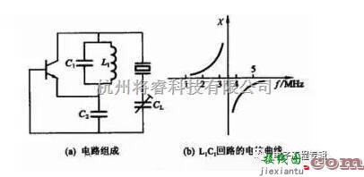 电源电路中的串联/并联谐振电路详解  第6张