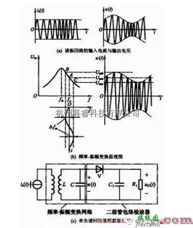 电源电路中的串联/并联谐振电路详解  第7张