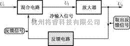 模拟电路中的难点电路详解之负反馈放大器电路  第1张